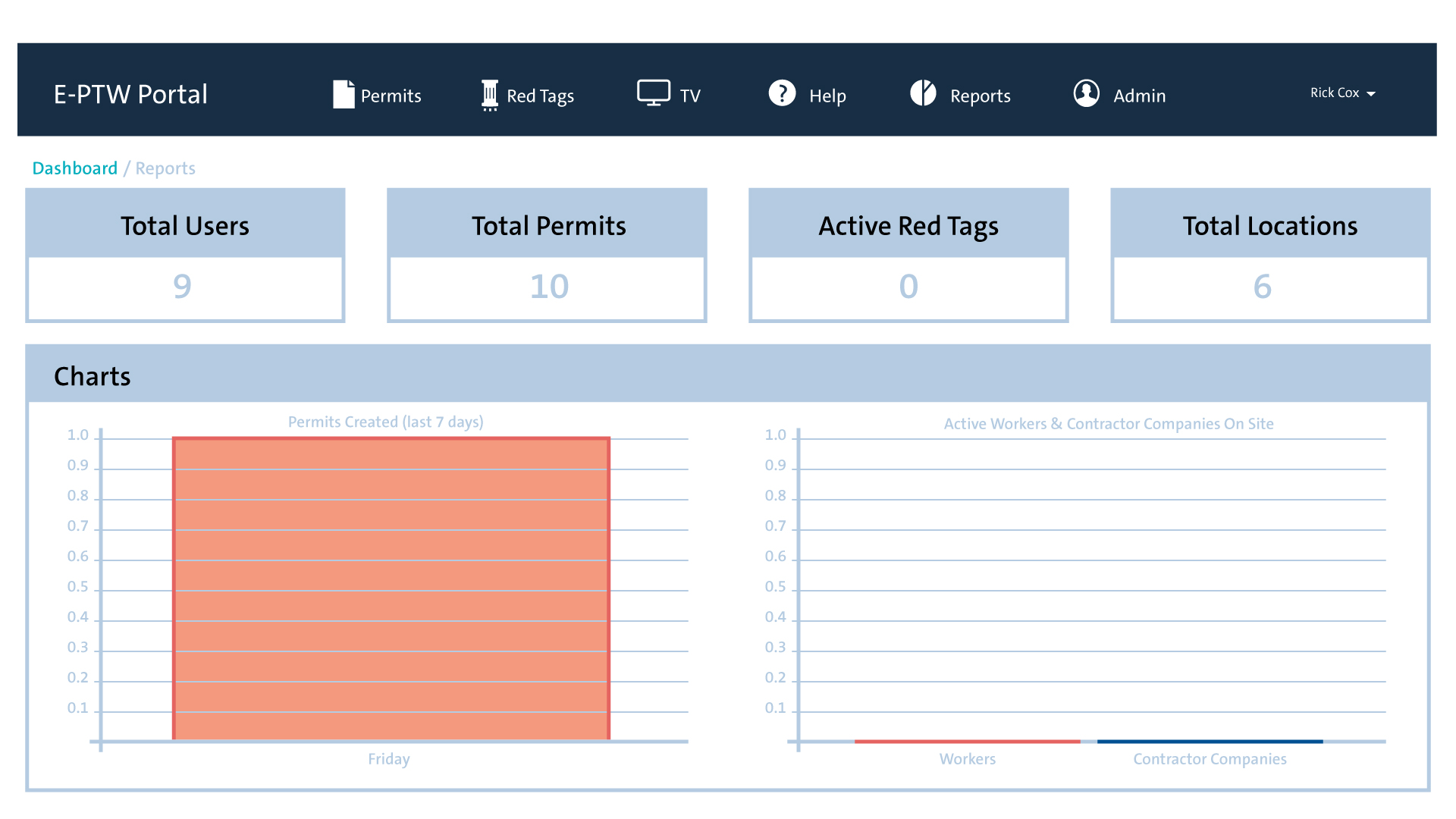 Screenshot of the E-Permit to Work portal contractors tracking.